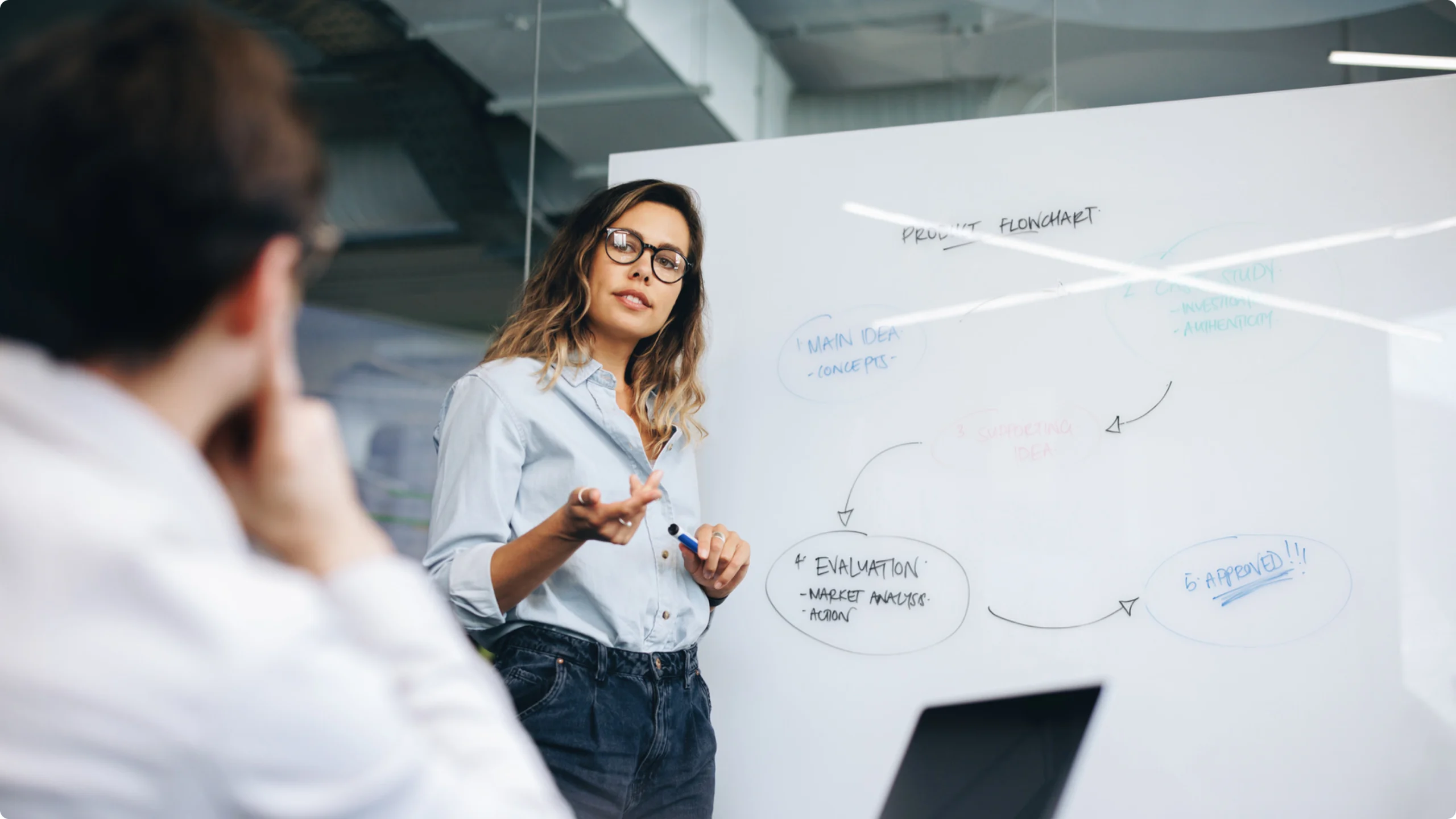 Atelier d’idéation pour programme de loyauté