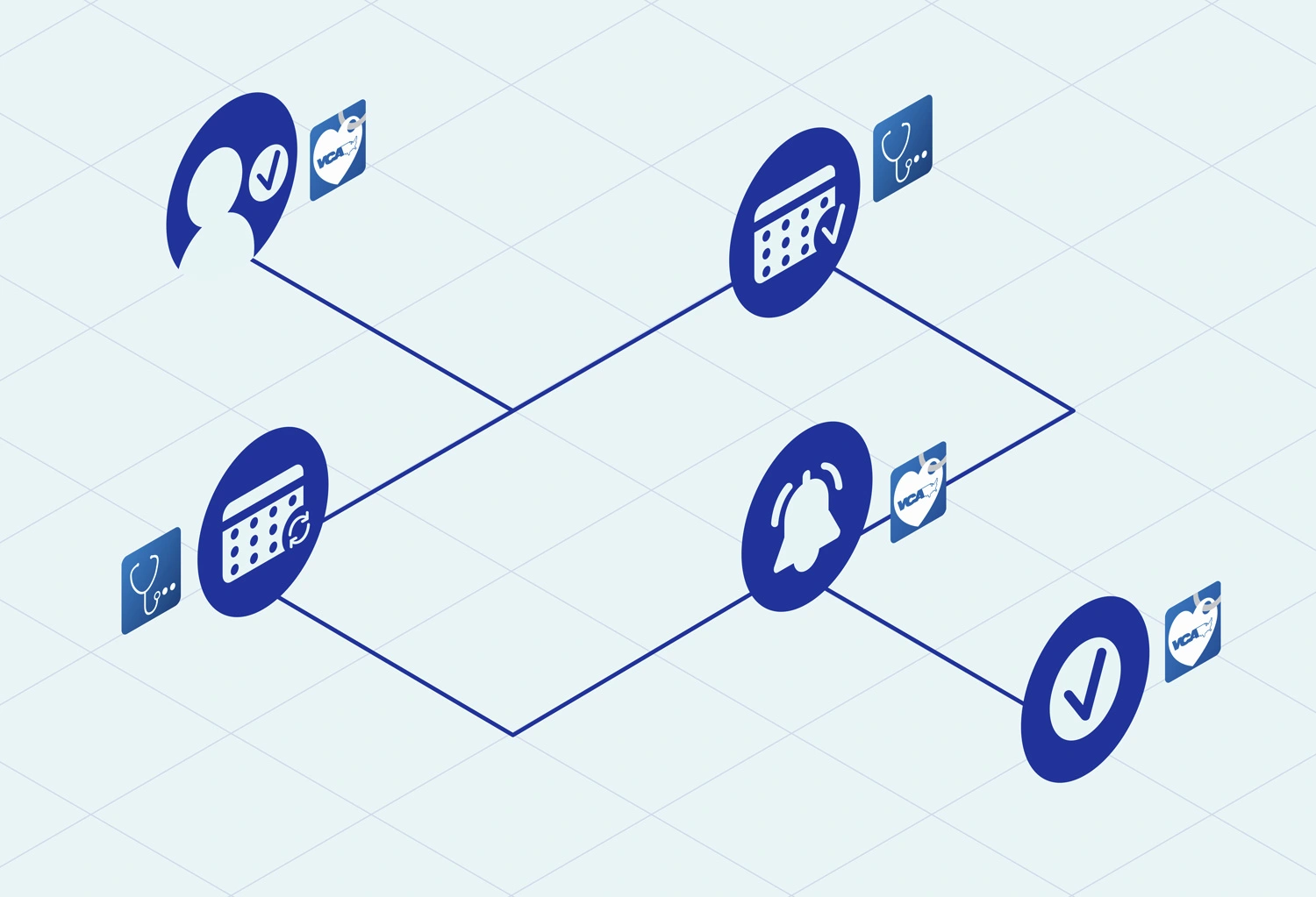 complex user path plan