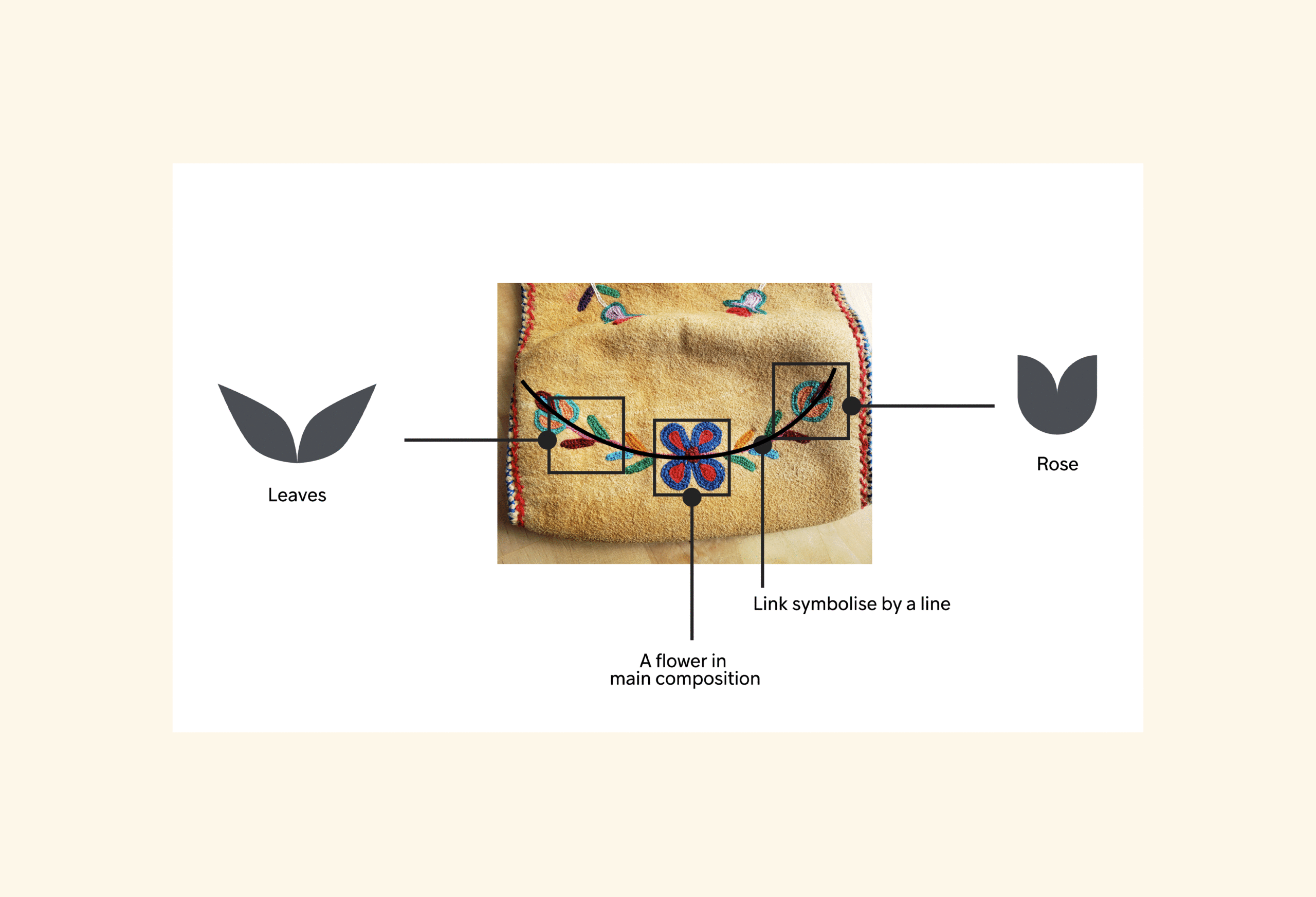 Créer un ensemble d'outils visuels pour assurer la longévité du projet