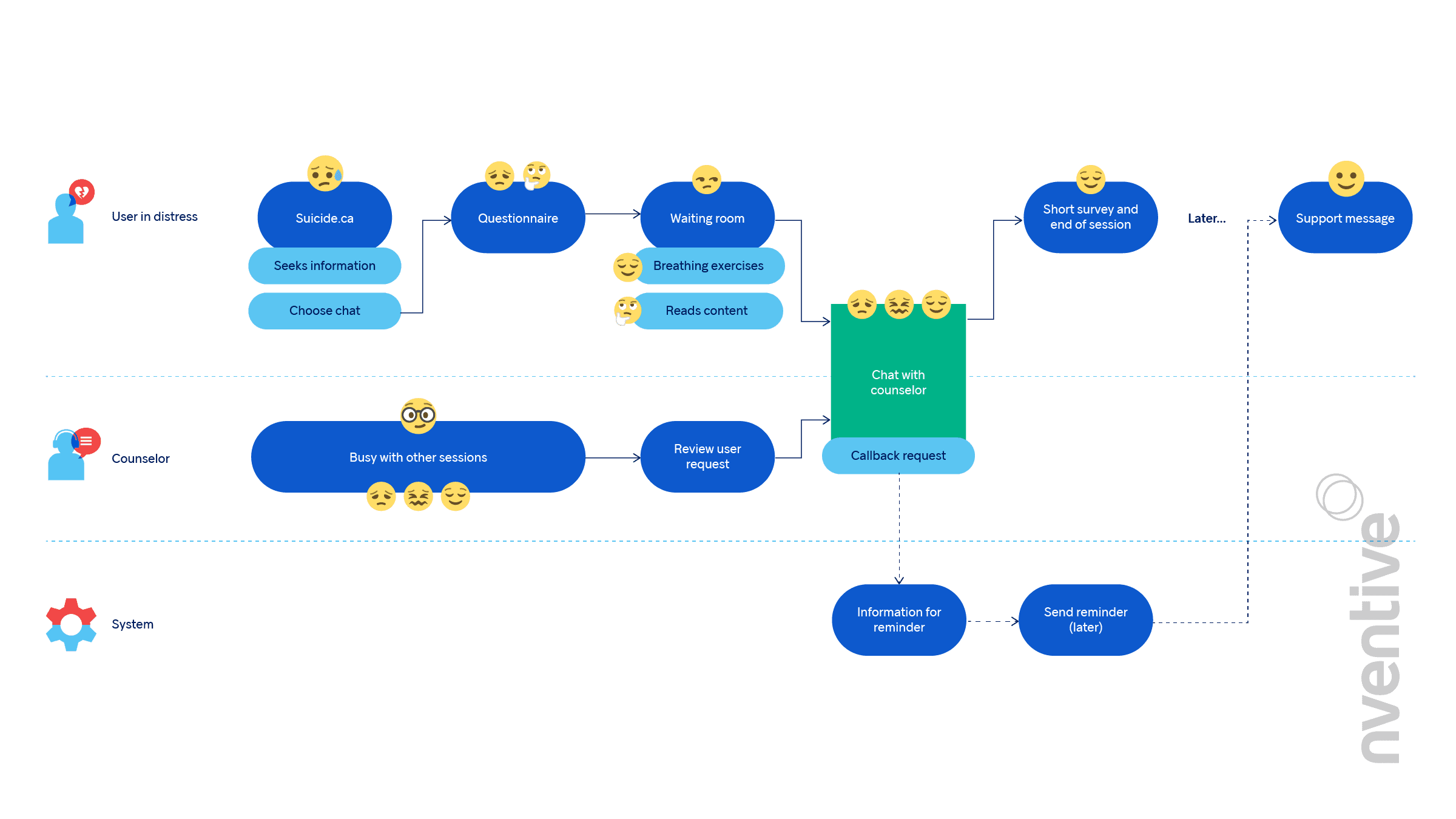 Customer journey map