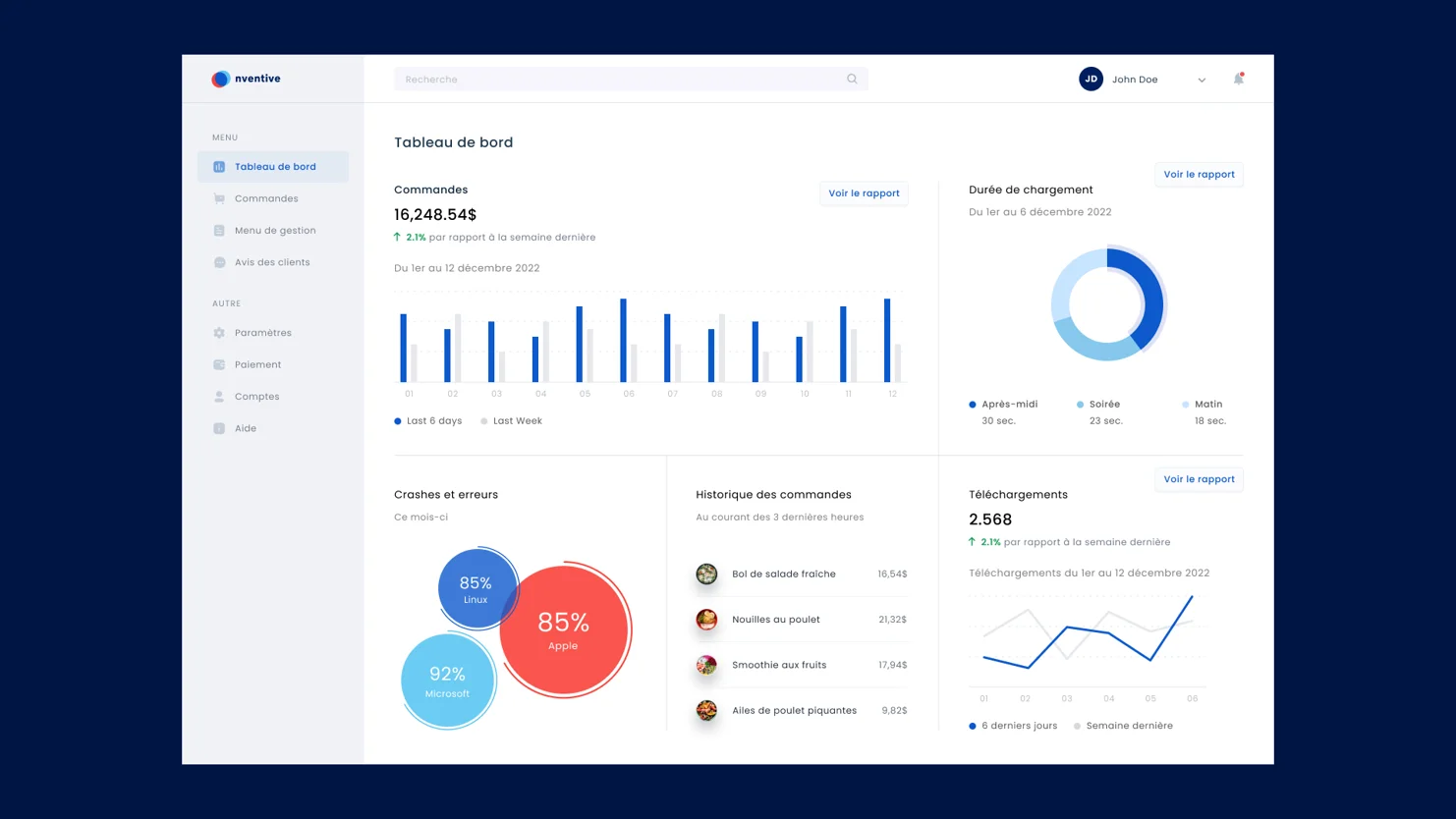 Dashboard for success indicators