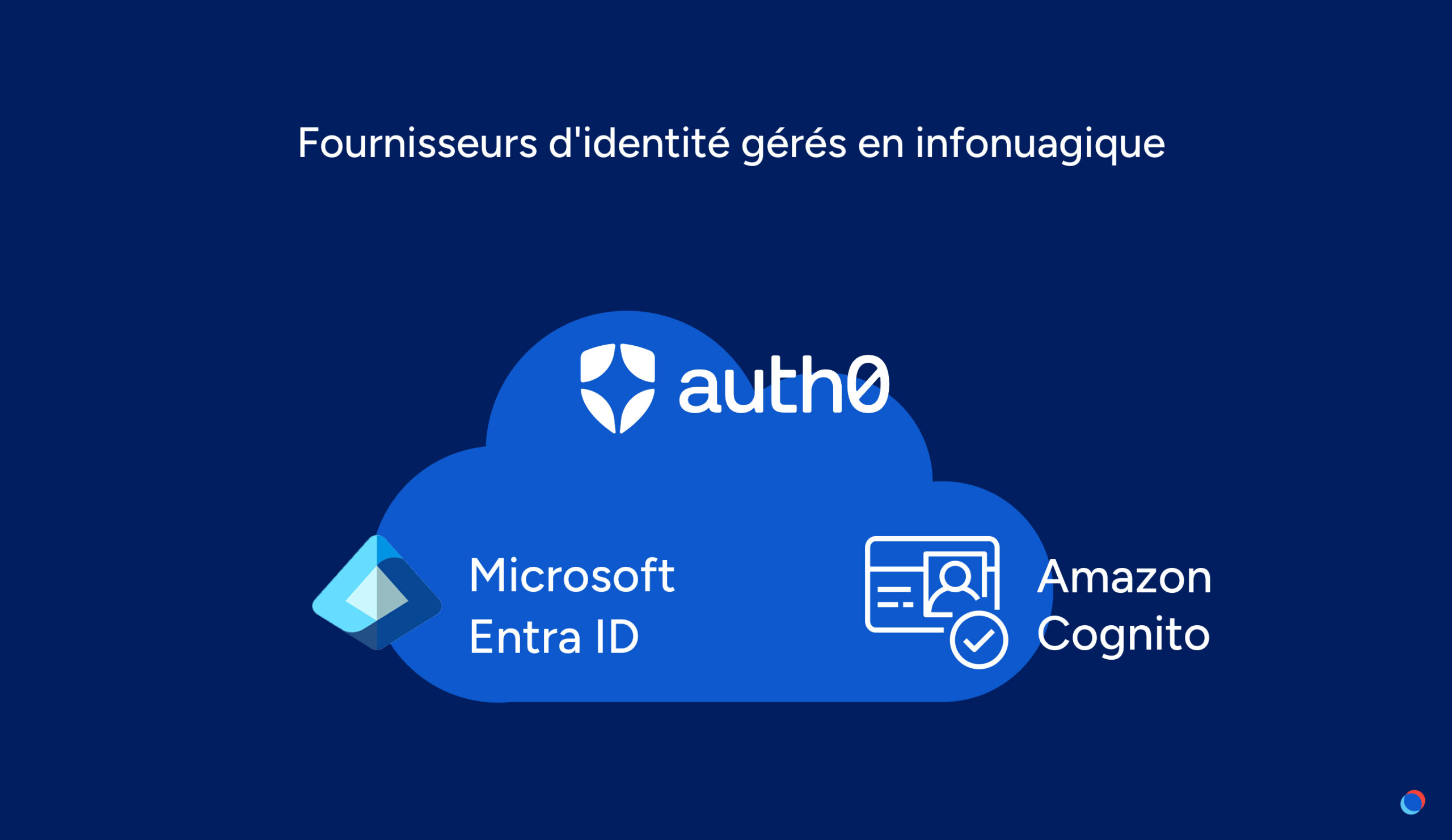Fournisseurs d'identité gérés en infonuagique