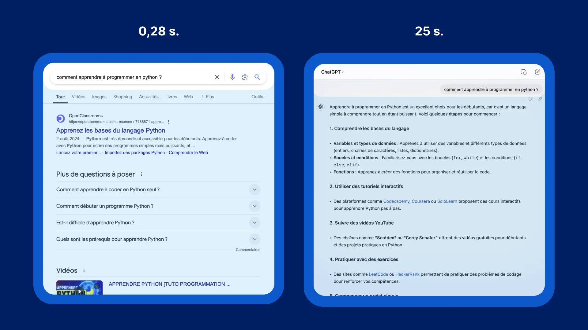 Gestion de la performance perçue dans l’IA