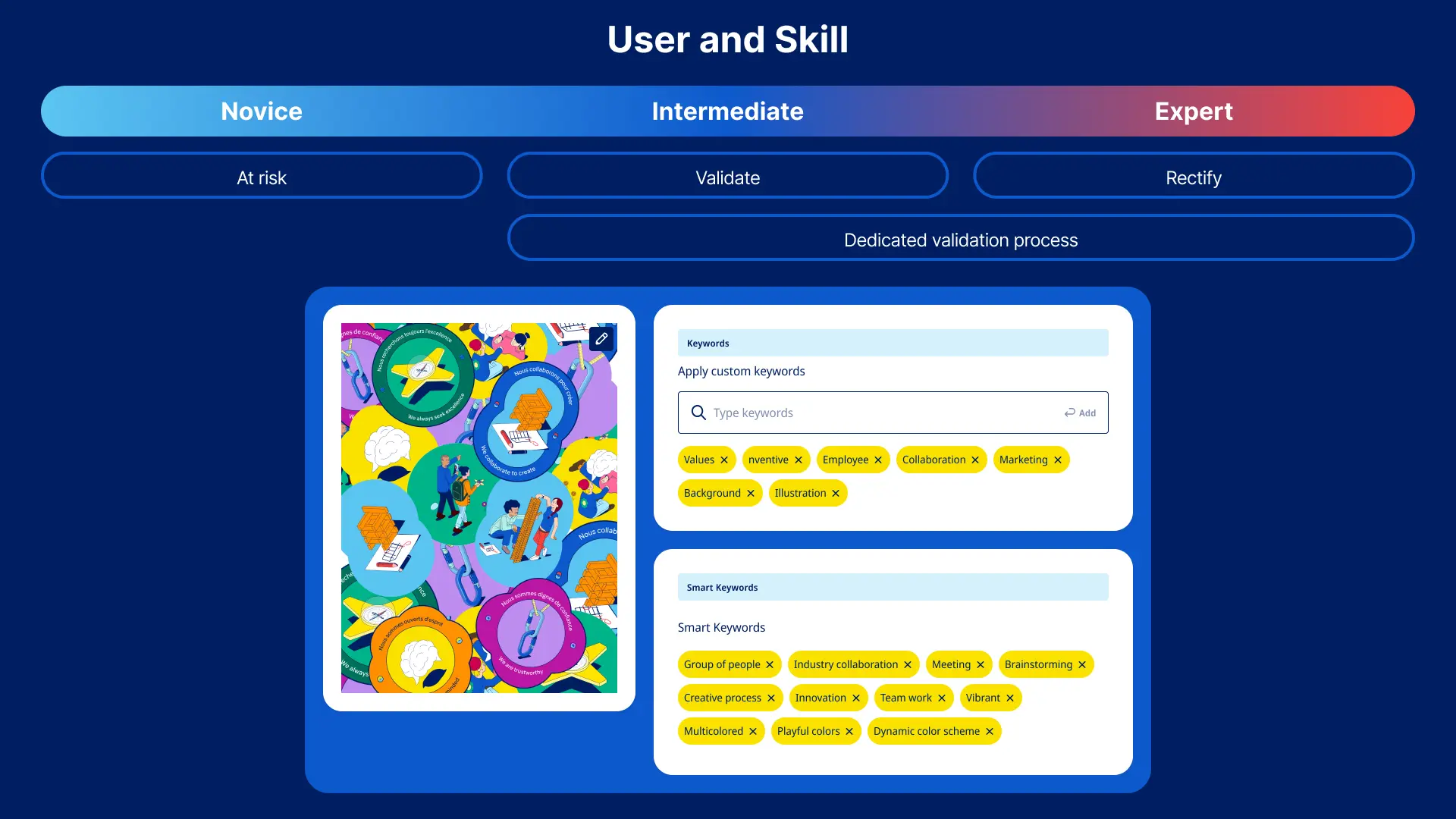 Using AI for content generation in DAM